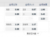 墨西联春 10:05  阿美利加会 阵容 蒙特瑞