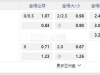 德国甲03:30AM 柏林联 弗雷堡