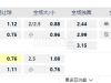 英格兰超级联赛03:00AM 诺丁汉森林 水晶宫