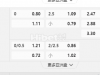 意大利甲02:45AM 都灵 科木