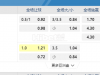 澳洲甲04:35PM 麦克阿瑟FC 新城堡联队