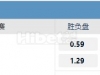 CBA 10/22 19:35   新疆伊力特 - 北京北汽