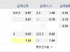 日本j1联赛06:00PM 新舄天鹅 东京日视