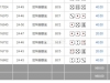 区块链骰宝收米500元