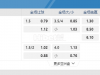 美国职业大联盟08:30AM 国际迈阿密 亚特兰大联