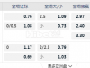 英超 10-26 03:00  [14]莱斯特城 - 诺丁汉森林[8]