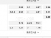 欧足联12:45AM 卡拉巴克 (中) 阿贾克斯
