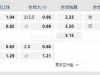 意大利甲2:45AM 维罗纳 蒙扎