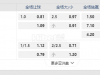 法国甲02:45AM 雷恩 勒哈费尔队