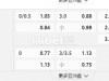 英格兰超级联赛11:00PM 伯恩茅斯 布莱顿