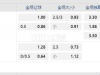 墨西哥甲09:00AM 克雷卡米诺斯 塔帕堤奥