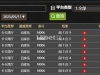 小注娱乐一下又盈利