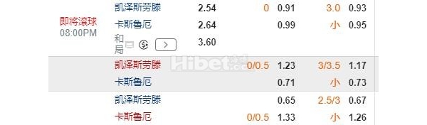 德乙 12-07 20:00 凯泽斯劳滕 VS 卡尔斯鲁厄