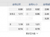 西班牙甲03:00AM 西班牙人 塞维利亚
