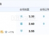 10月22日 1:00 丹麦超 奥胡斯VS布隆德比
