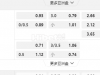 亚冠精英 00:00  阿尔葛拉法(中)vs瓦斯尔杜拜