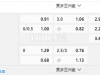 英格兰超级联赛10:00PM 西汉姆 曼联