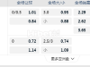 德甲 02:30  美因茨05 - 门兴格拉德巴赫