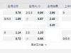 西甲 03:00  爱斯宾奴 - 塞维利亚