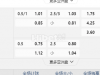 中超联赛07:35PM 深圳新鹏城 梅州客家
