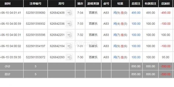 亏损五百元不给力