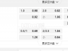 阿根廷甲06:15AM 泰拿尼斯 萨尔米安杜