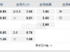 西甲：瓦伦西亚 VS 拉斯帕尔马斯