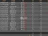 BG真人亏损290元