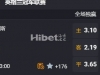 英冠 03:00  朴茨茅斯[24] - 谢周三[18]