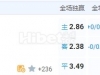 英超 2024-10-26 3:00 星期六莱斯特城vs诺丁汉