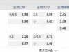 意甲 10-26 00:30  [8]乌迪内斯 - 卡利亚里[15]