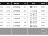 区块链骰宝输掉30元