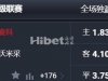 波兰超 01:00  拉多麦科[15] - 涅波沃米采[17]