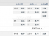 法甲 11-2 02:00  [2]摩纳哥 - 昂热[15]