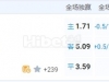 西甲 2024-10-22 3:00 星期二瓦伦西亚vs拉丝帕尔马斯