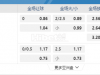 墨西哥超11:10AM 蒙特瑞 塔格雷斯