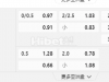 日本j1联赛06:00PM 大阪飞脚 名古屋八鲸