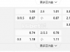 意大利甲10:00PM 科木 佛罗伦萨