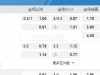 英格兰超级联赛10:00PM 切尔希 纽卡斯尔