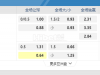 南美自由杯8:30AM 明尼路 CA 河床