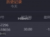皇家邮轮亏损1块多