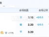 10月22日 1:10 瑞典超 哥德堡VS索尔纳