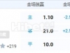 10月23日 3:00 欧冠 阿森纳VS顿涅斯克矿工