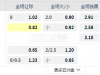 西甲 10-29 04:00  [6]马洛卡 - 毕尔巴鄂竞技[5]