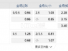 意大利甲12:30AM 乌迪内斯 卡利亚里