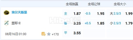 8月16日 1:00 欧联杯 埃尔夫斯堡VS里耶卡