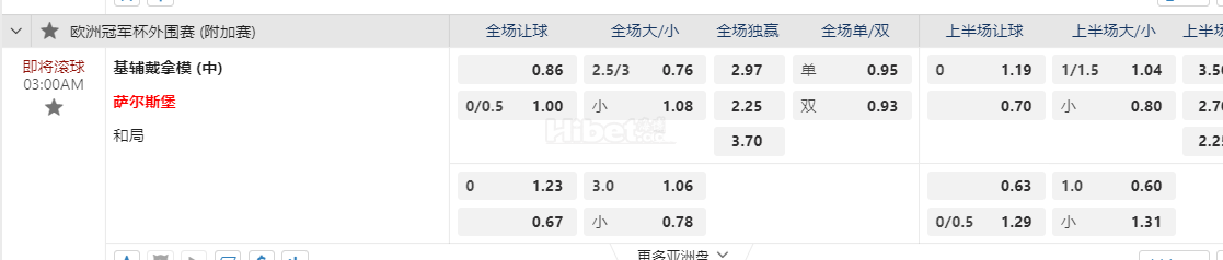 欧冠杯 8-22 03:00[乌克超2]基辅迪纳摩vs萨尔茨堡[奥甲1]