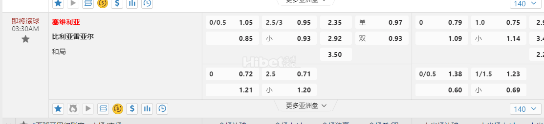 西班牙甲3:30AM 塞维利亚 比利亚雷亚尔