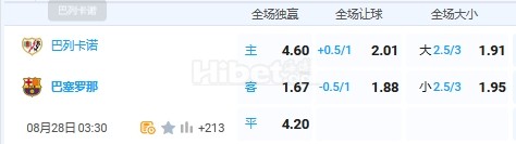 7月27日 3：30 西甲 巴列卡诺VS巴塞罗那