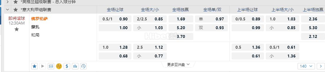 意大利甲12:30AM 佛罗伦萨 蒙扎